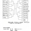 22'　選手権大会