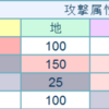 ディアーホーン（属性攻撃）について考えてみる