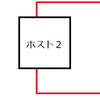  ssh_configで多段sshの設定