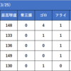 【3月25日】西武戦・クラインはあえてチェンジアップを使わなかったのか