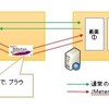  JMeter で ASP.NET アプリケーションの負荷テストを実施してみる 〜その 1 ASP.NET MVC の基礎編〜