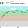 AtCoder Beginner Contest 175