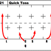 初心者のためのフラッグフットボールのプレーブックを作る vol.3 「Quick Toss」