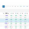 AtCoder Beginner Contest 156 解法