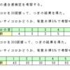 統計の理解（検定）・問題８－１