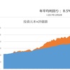 【資産30万円増加】今週はほふく前進でMAX更新（23年6月24日時点）