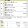 本日の収支