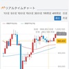 ★★★2020.7.27 ビットコイン1万ドル突破