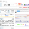 【コストコ】6月の既存店売上前年比14％超え。前年の勢いそのままに。