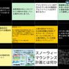 生徒がつくる定期テスト予想問題　２０１９学期中間　二年