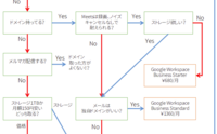 記事を見る