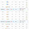 日曜日の天気が好天？好転？