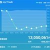 2019/12/23　今年もあと1週間