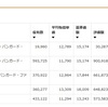  雑魚労働者の2021年7月貯蓄結果(貯金-5万に投資信託10.8万) 