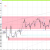 20230130-0203 EURUSD 週間まとめ