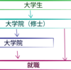 せっかく2016年も終わるし，人生について本気出して考えてみる