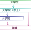 せっかく2016年も終わるし，人生について本気出して考えてみる