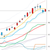 日足　日経２２５先物・ダウ・ナスダック　２０１５／３／６　