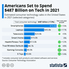 アメリカ国民は2021年をテック投資の年にします