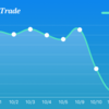 10月12日の取引