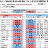 フリプの戦国BASARA4 皇