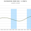 2016/6　国交省不動産価格指数　+4.1% 前年同月比　△