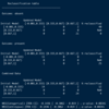 （コードつき）Net Reclassification Improvement (NRI)、Integrated Discrimination Improvement (IDI)のRコード