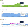 峠　28.55km　2時間33分53秒　チェックポイントまで1時間41分