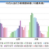 やっぱり逆効果？ ＆ これで安心！