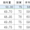 体組成管理その後