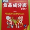 香川明夫＝監修『食品成分表2017』（女子栄養大学出版部）