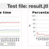 JenkinsでAPIテストの定期実行を始めました