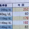 ５０歳になるにあたり、もう少し健康でいたいのでダイエットを始めた話。６週目