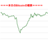 ■途中経過_1■BitCoinアービトラージ取引シュミレーション結果（2018年7月31日）