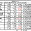 2023年4月投資反省