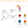 モバイル／JavaScriptアプリで、Cognitoを利用した2-Tier構成とAPI Gatewayを利用した3-Tier構成の比較