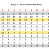 Line of Battle - Slope Table の話