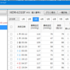 2018年2月～2018年3月の血圧動向