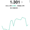 昨日の株価暴落に関して。