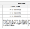 ニチリンから2022年12月期の株主優待と配当が届いたのである