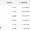 商社株が急騰