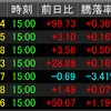 7/28相場振り返り