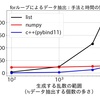 Python C++を活用して速度向上を図る「pybind11」×「CMake」