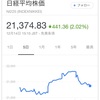 2018年 12月14日 日経平均株価