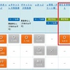 金沢旅行準備編・京都から金沢に行くには何がお得？　ホテルはどうする？