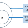 Python セットの包含関係（どちらかが片方の要素を全て含んでいるかどうかを確認する）