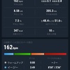 【インターバル】1000m×4 中学生と一緒に練習