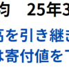 日経平均は続伸　前週末の米株高を引き継いで買い　しかし材料はそれだけ　終値は寄り付き下回る　2025年3月17日