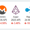 2017年10月18日の状況(仮想通貨)