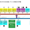 『TENET テネット』のオスロ空港の場面の破綻に関する詳細な図解と考察